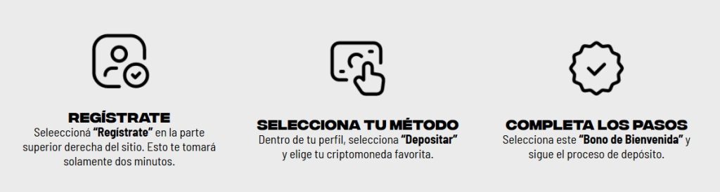 Código de bonus Bodog-regístro-Bono-Método de pago