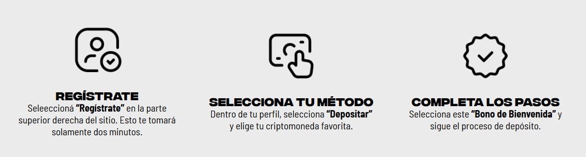 Código de bonus Bodog-regístro-Bono-Método de pago